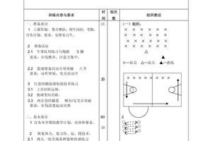 初中生篮球训练主要内容有哪些